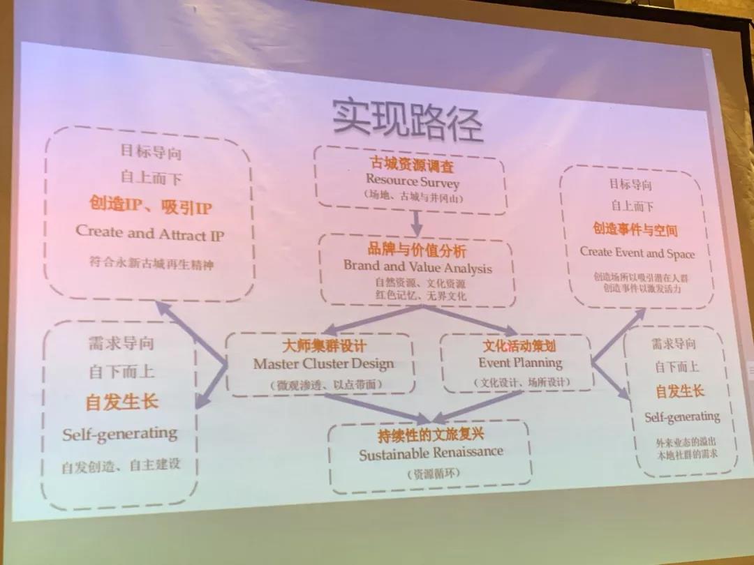王春龍先生在研討會(huì)發(fā)言